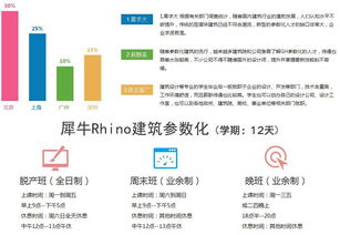 北京建筑室內(nèi) 北京工業(yè)設(shè)計(jì) 北京ui交互 北京程序開(kāi)發(fā) 北京精品公開(kāi)課 北京影視動(dòng)畫(huà) 影視后期 北京考試認(rèn)證 北京web前段 北京網(wǎng)站建設(shè) 北京平面廣告創(chuàng)意