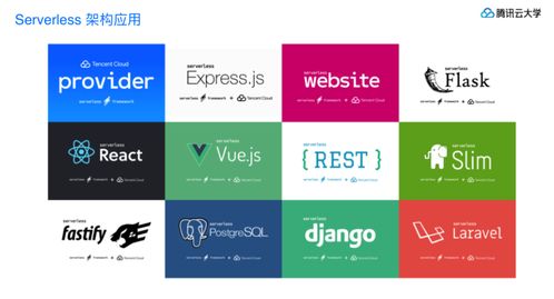 Serverless實戰 架構揭秘與靜態網站部署
